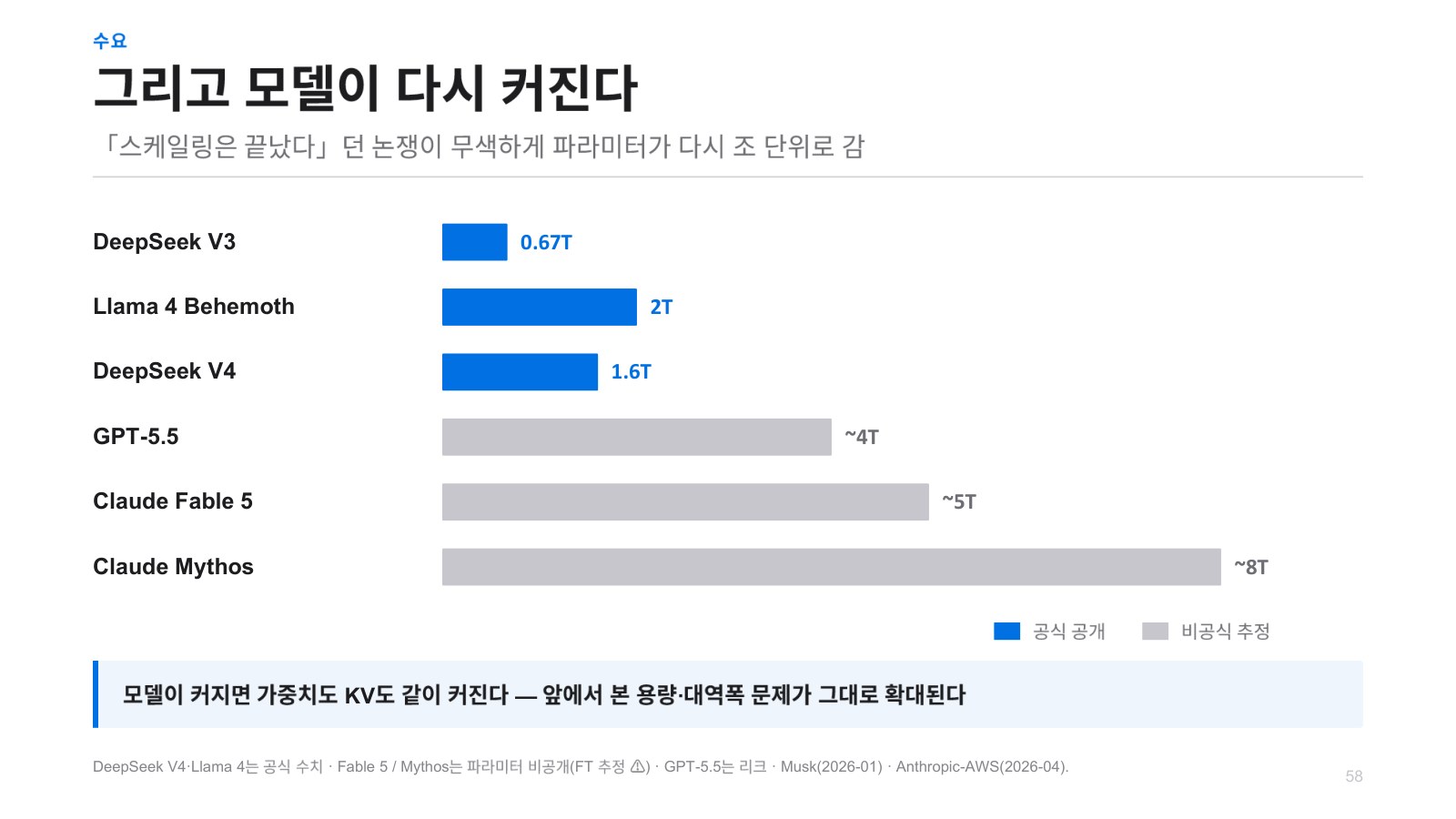 발표자료 6쪽: 수요