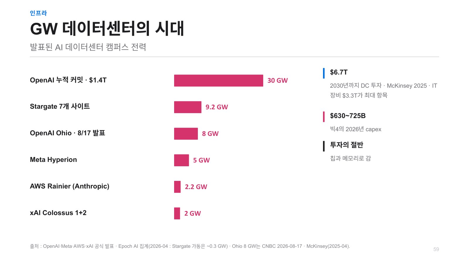 발표자료 7쪽: 인프라