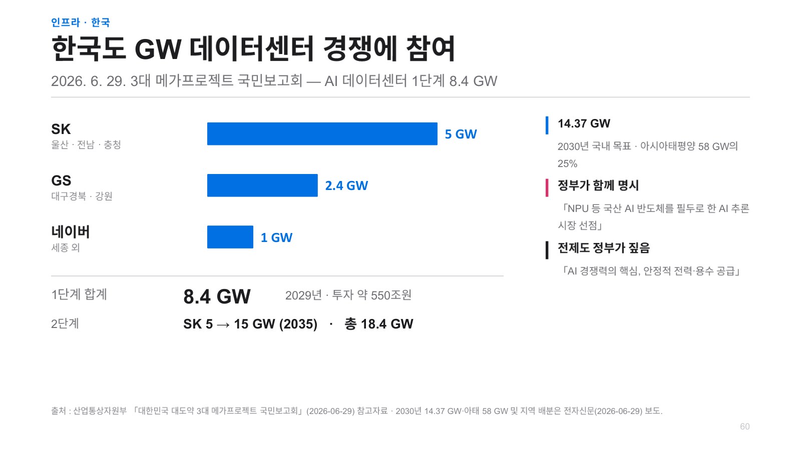 발표자료 8쪽: 인프라· 한국