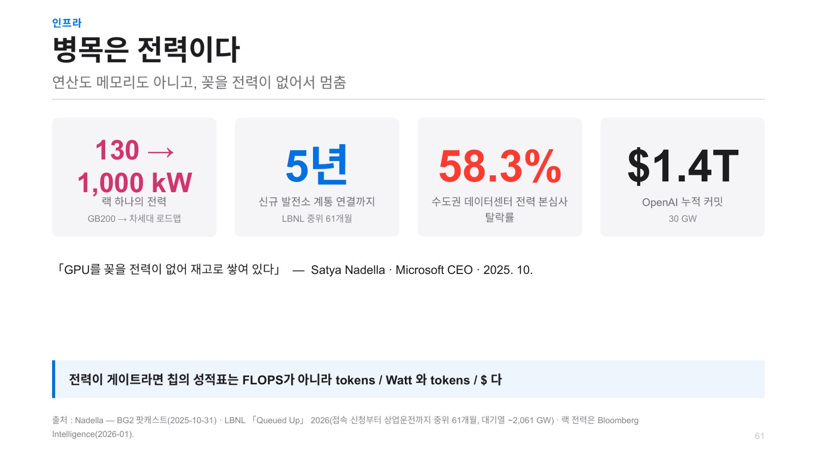 발표자료 9쪽: 인프라