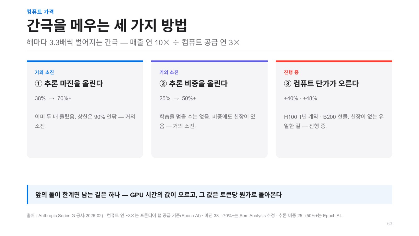 발표자료 11쪽: 컴퓨트가격
