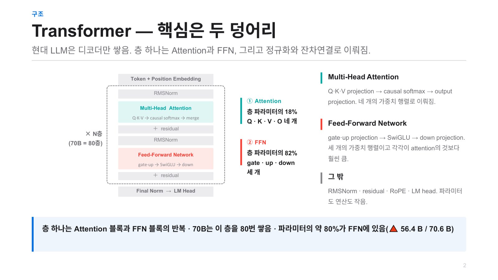 발표자료 15쪽: 구조