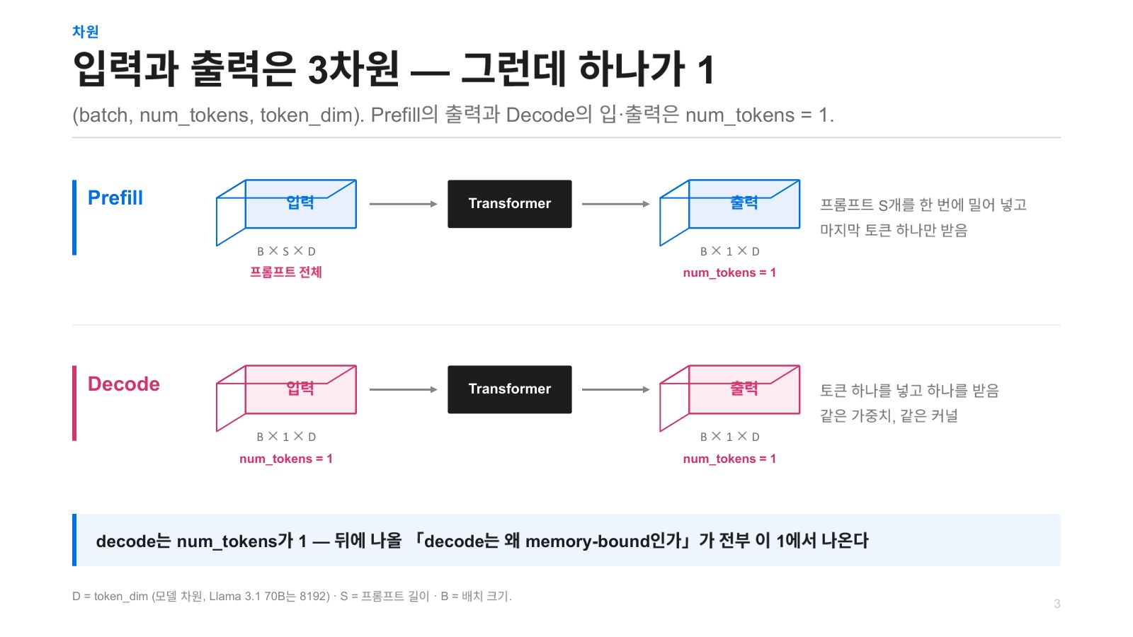 발표자료 16쪽: 차원