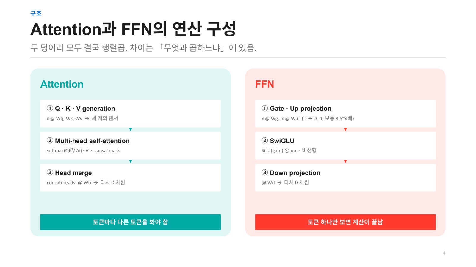 발표자료 17쪽: 구조