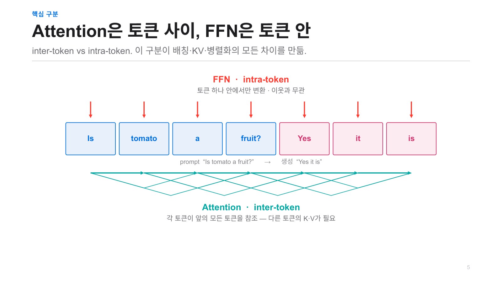 발표자료 18쪽: 핵심구분