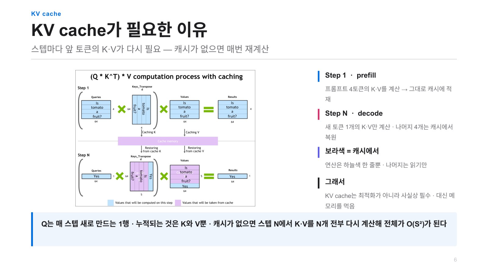 발표자료 19쪽: KV cache