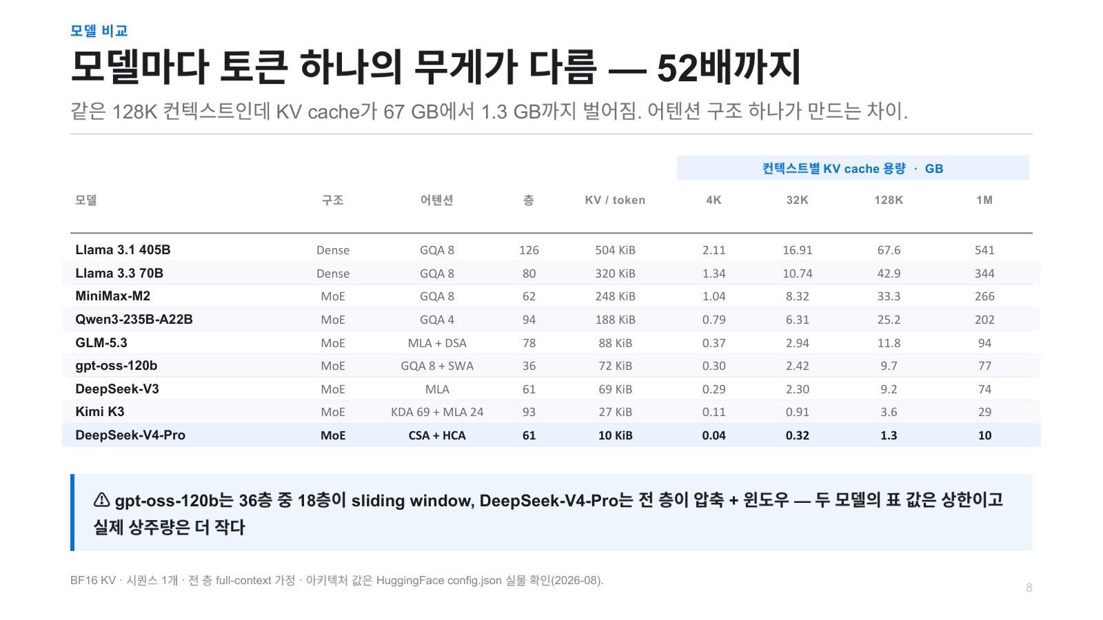 발표자료 21쪽: 모델비교