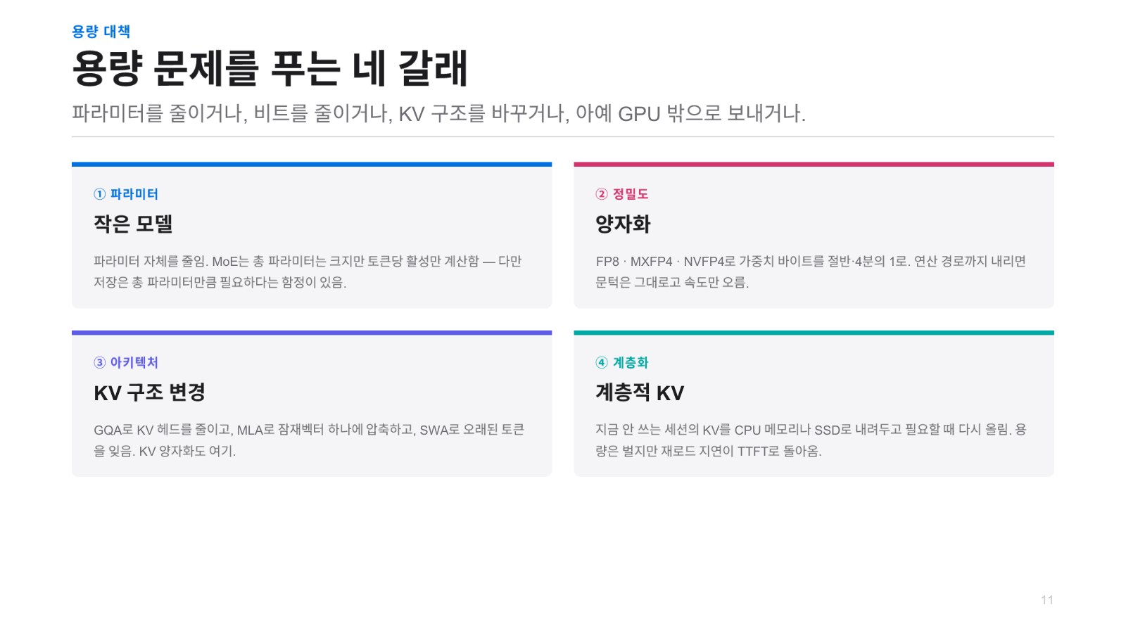 발표자료 23쪽: 용량대책