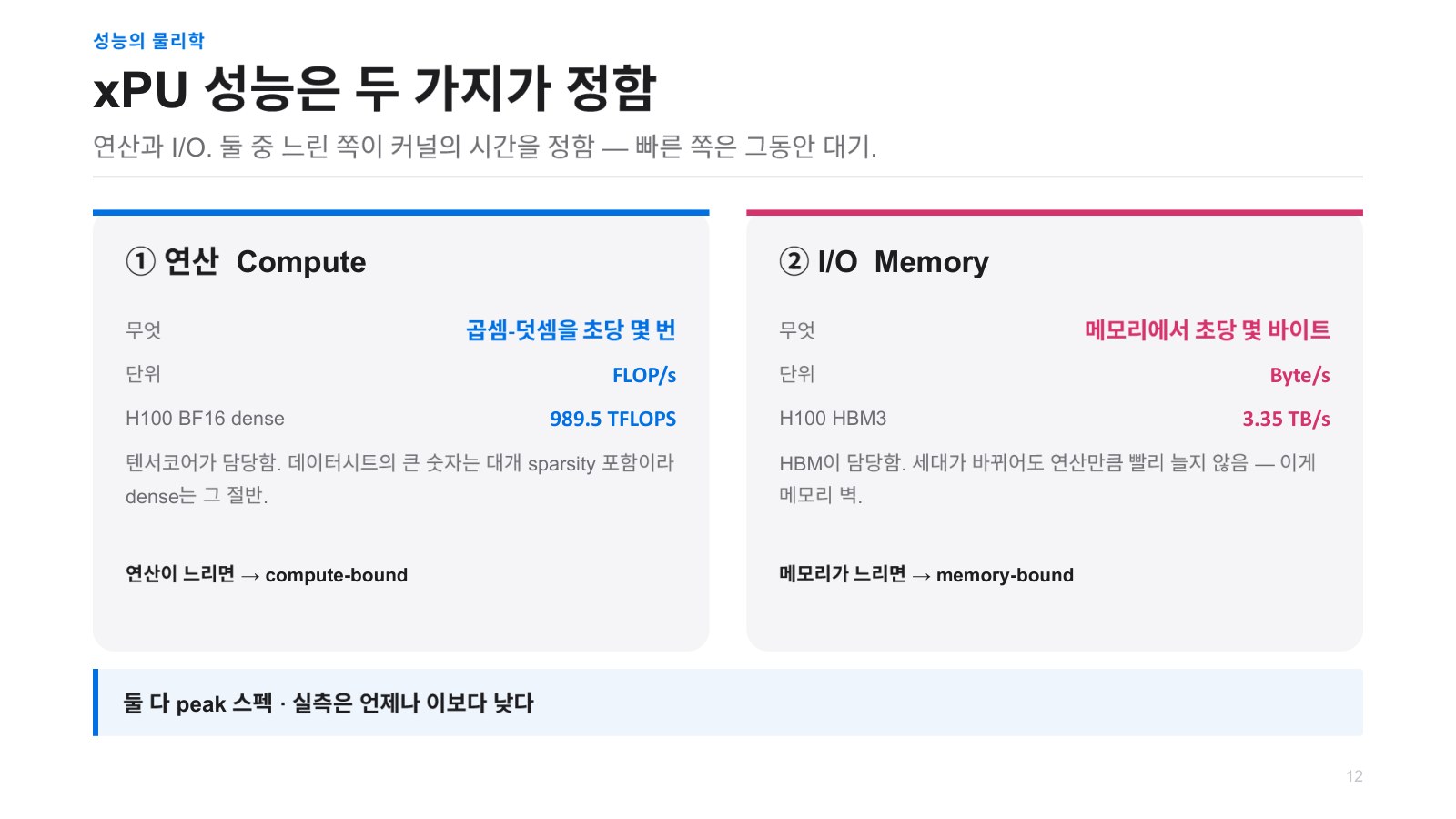 발표자료 24쪽: 성능의물리학