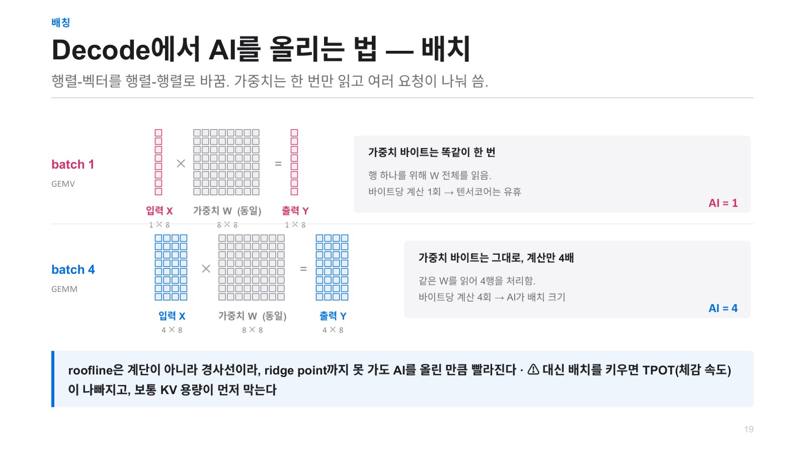 발표자료 30쪽: 배칭