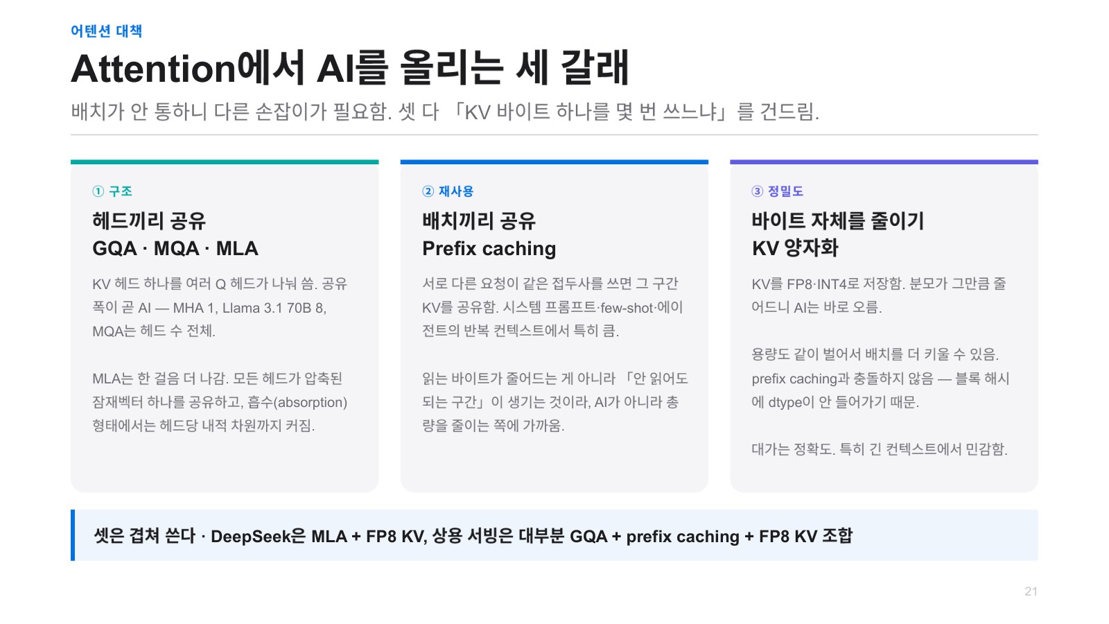 발표자료 32쪽: 어텐션대책