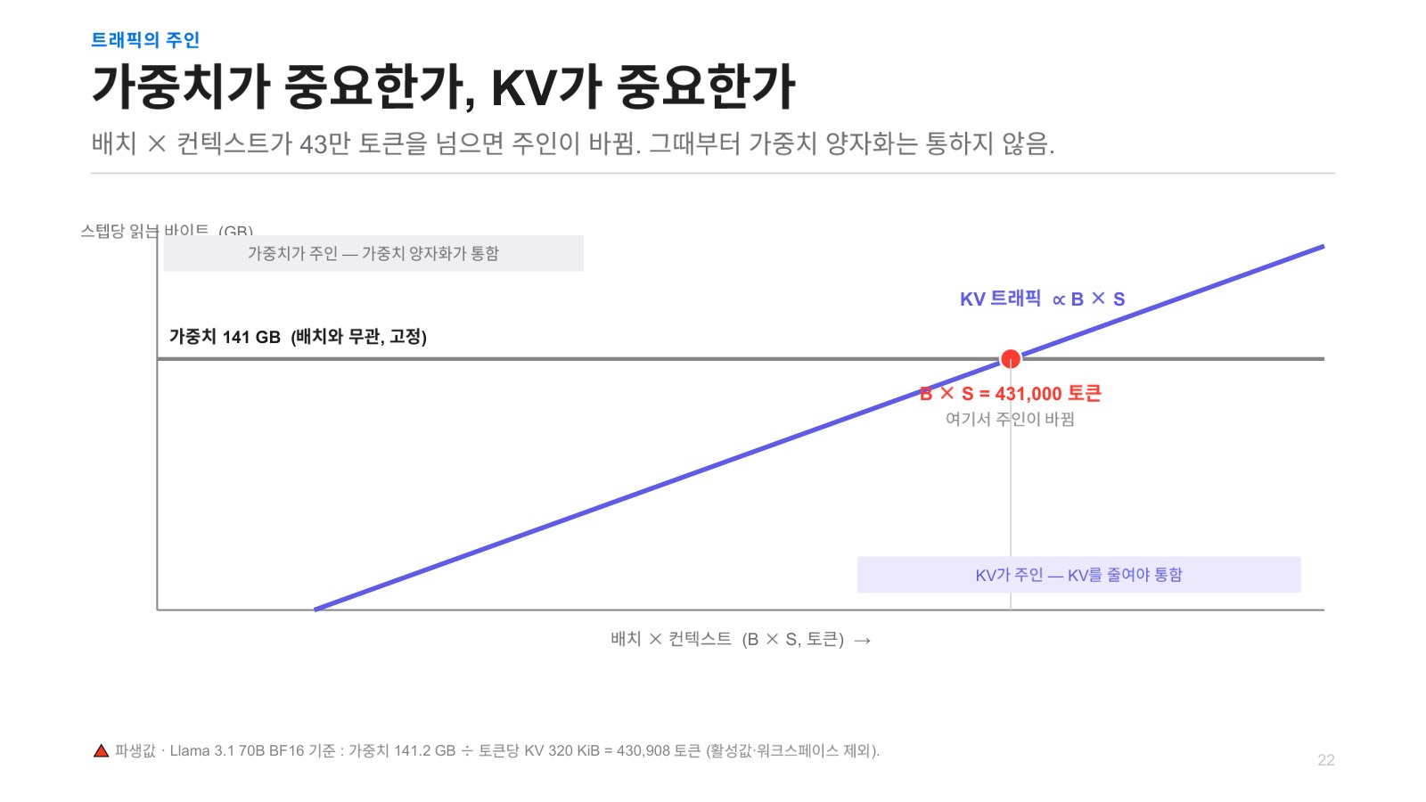 발표자료 33쪽: 트래픽의주인