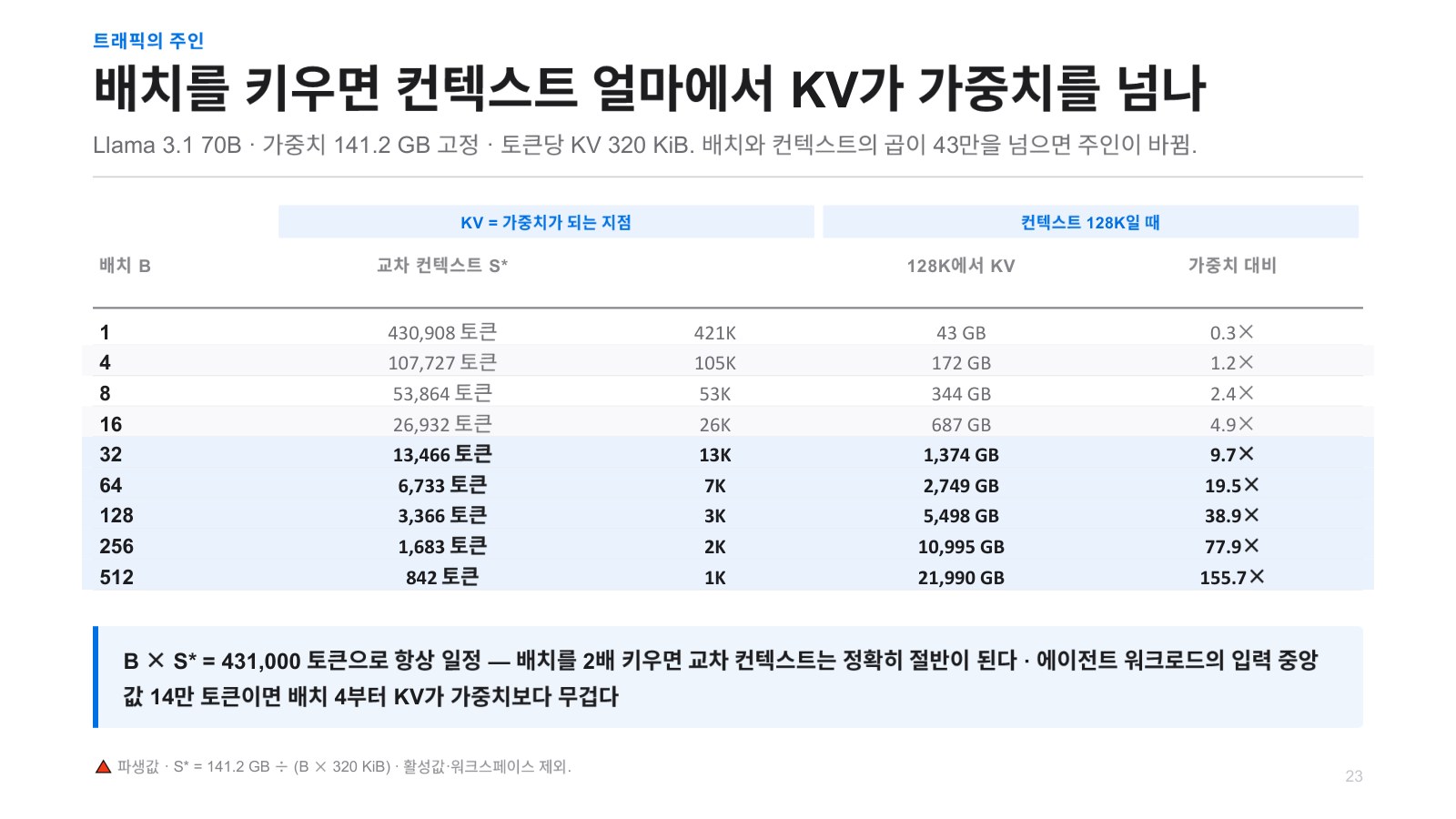 발표자료 34쪽: 트래픽의주인