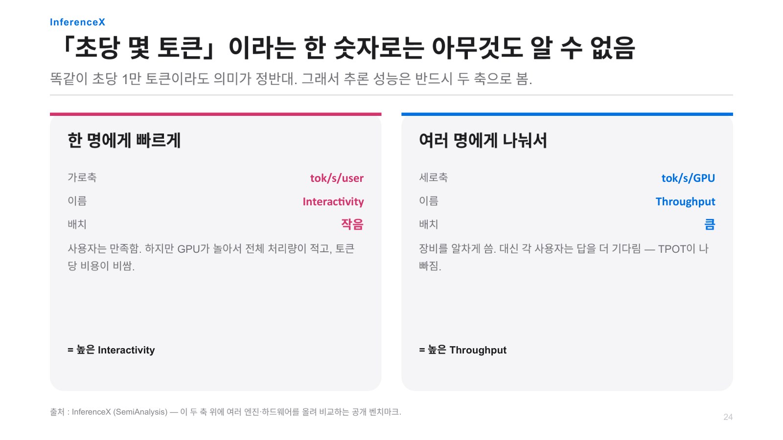 발표자료 35쪽: InferenceX