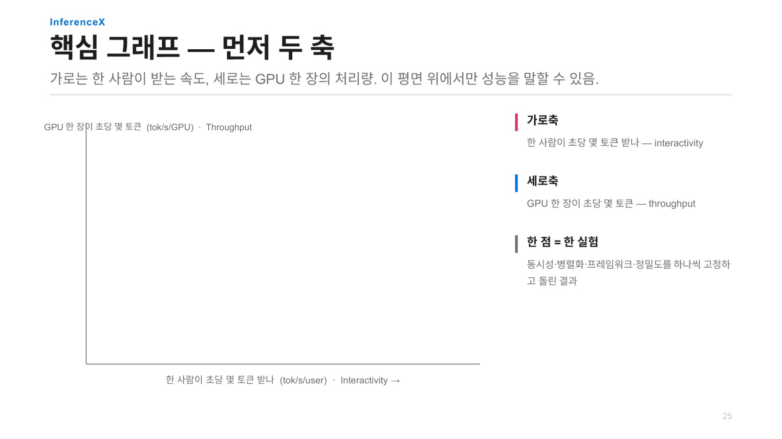 발표자료 36쪽: InferenceX