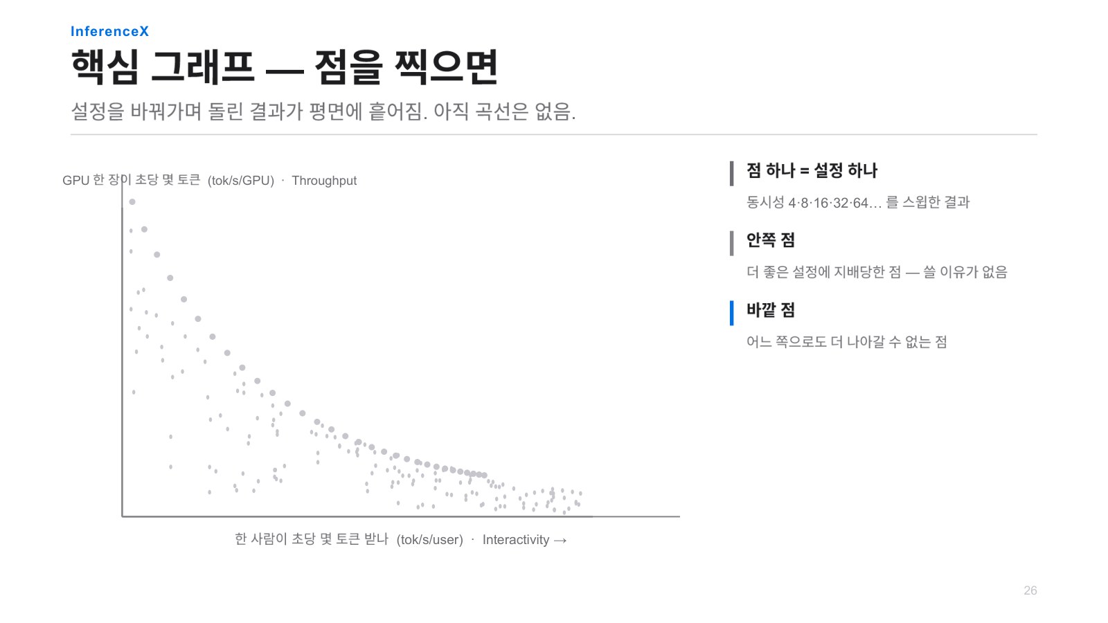 발표자료 37쪽: InferenceX