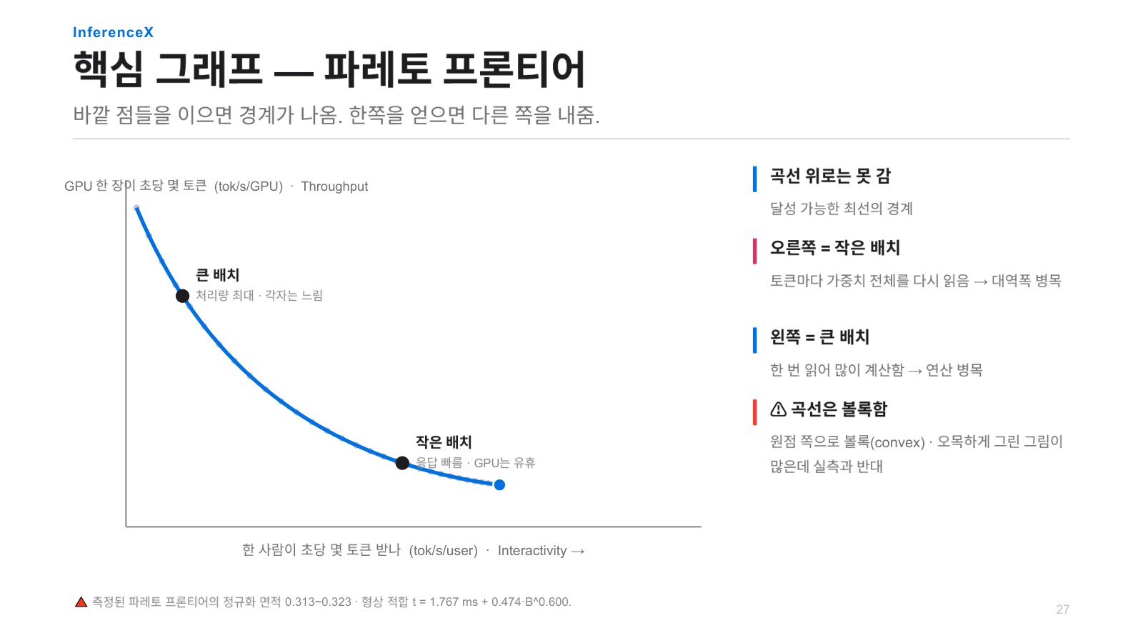 발표자료 38쪽: InferenceX