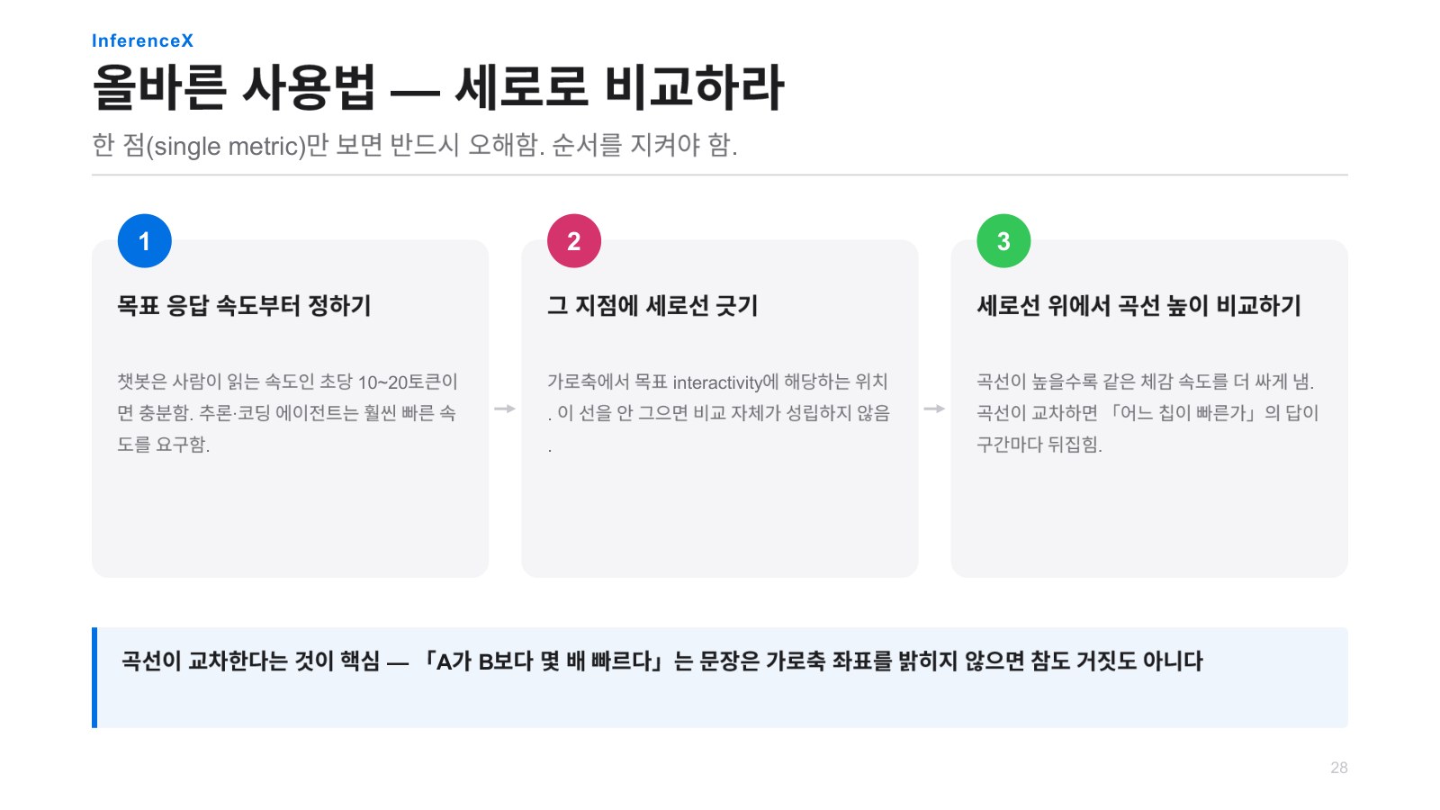 발표자료 40쪽: InferenceX