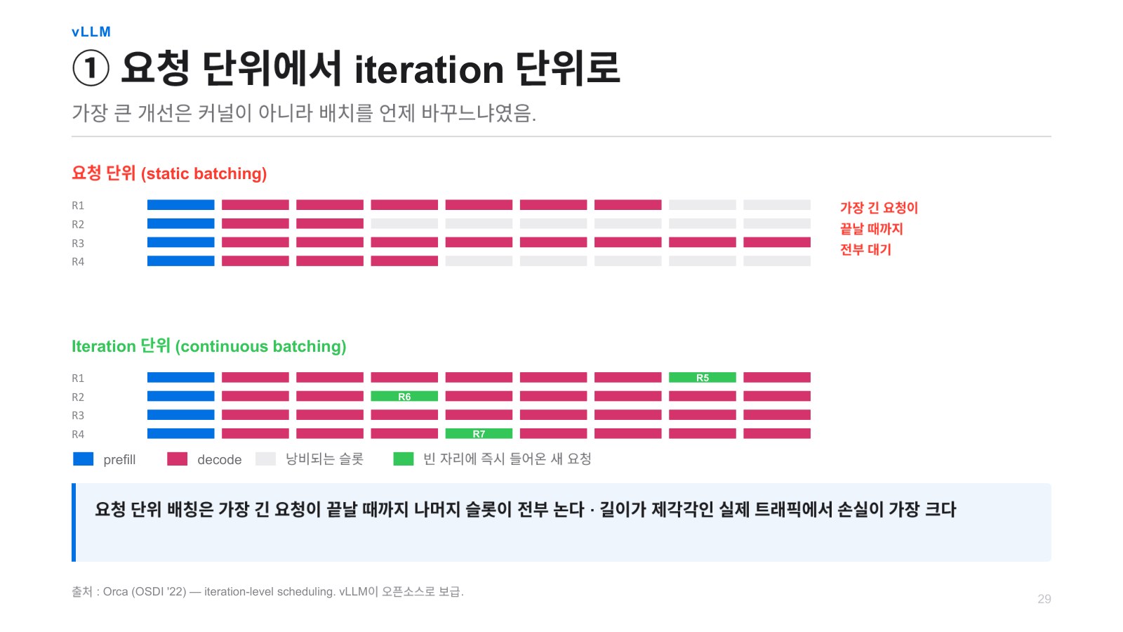 발표자료 41쪽: vLLM