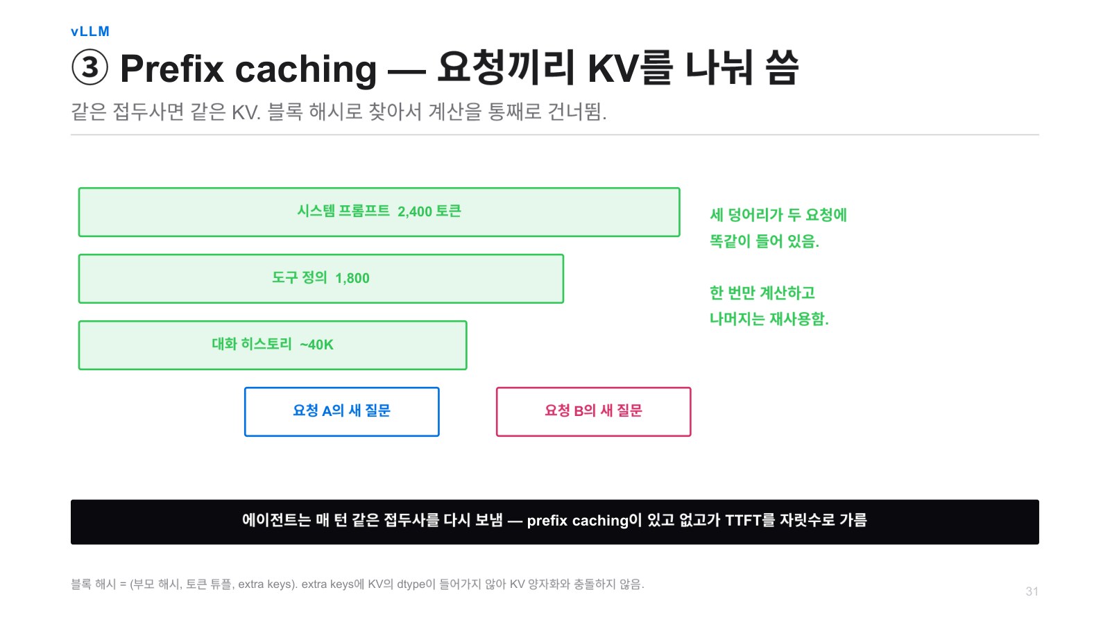발표자료 43쪽: vLLM