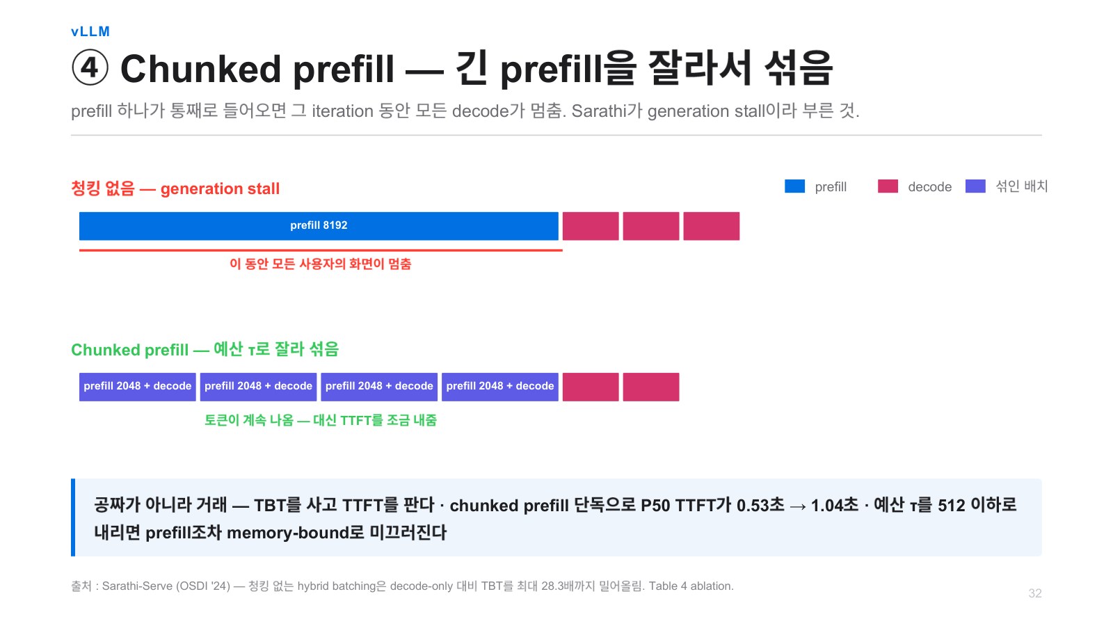 발표자료 44쪽: vLLM