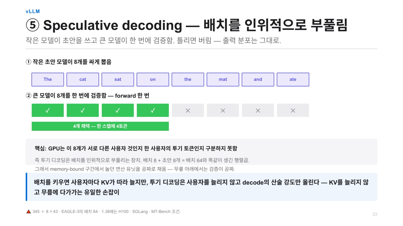 발표자료 45쪽: vLLM
