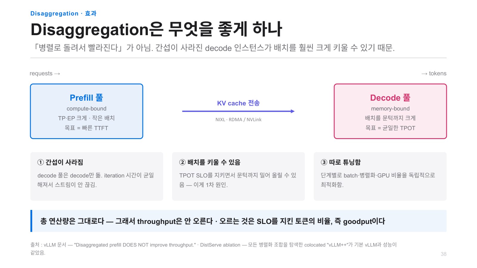 발표자료 49쪽: Disaggregation · 효과