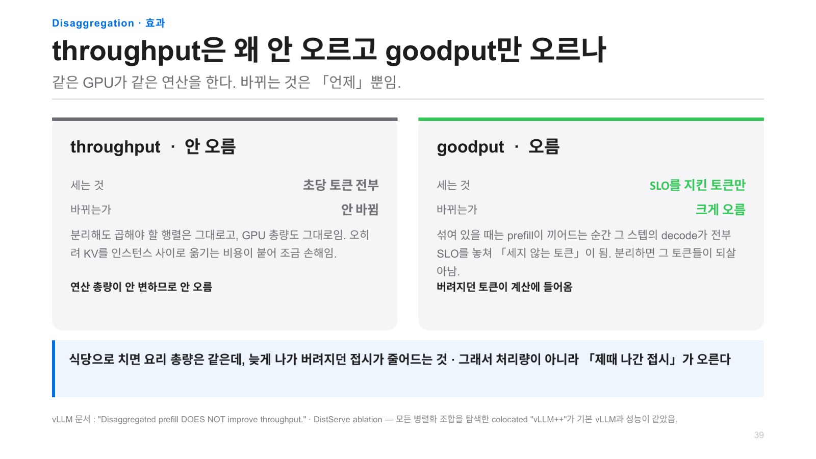 발표자료 50쪽: Disaggregation · 효과
