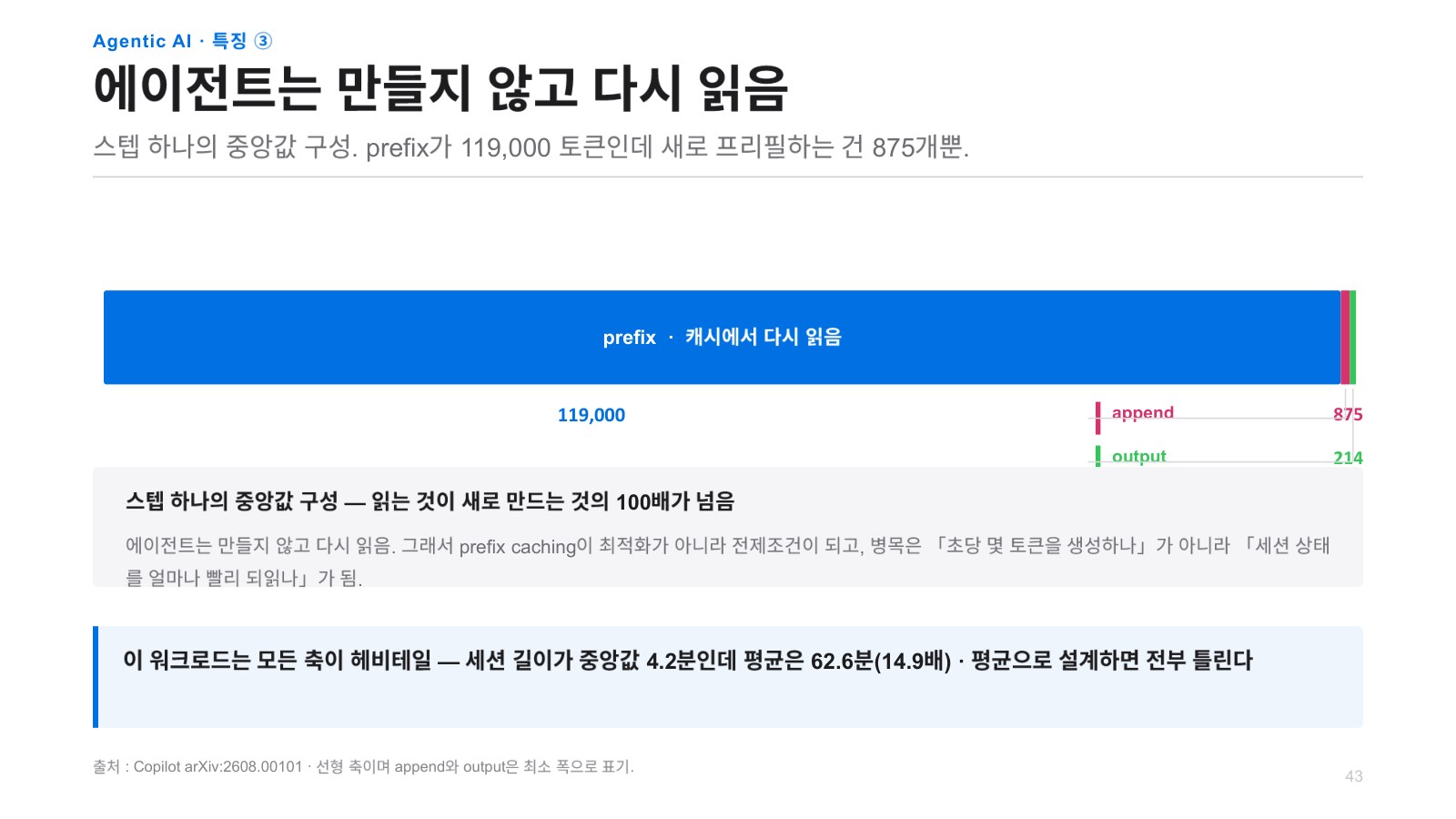 발표자료 54쪽: Agentic AI · 특징③