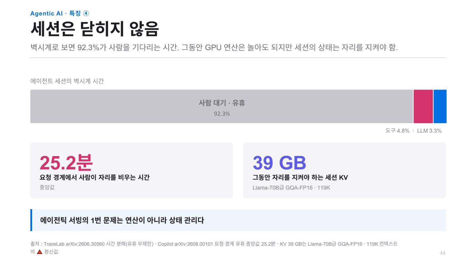 발표자료 55쪽: Agentic AI · 특징④