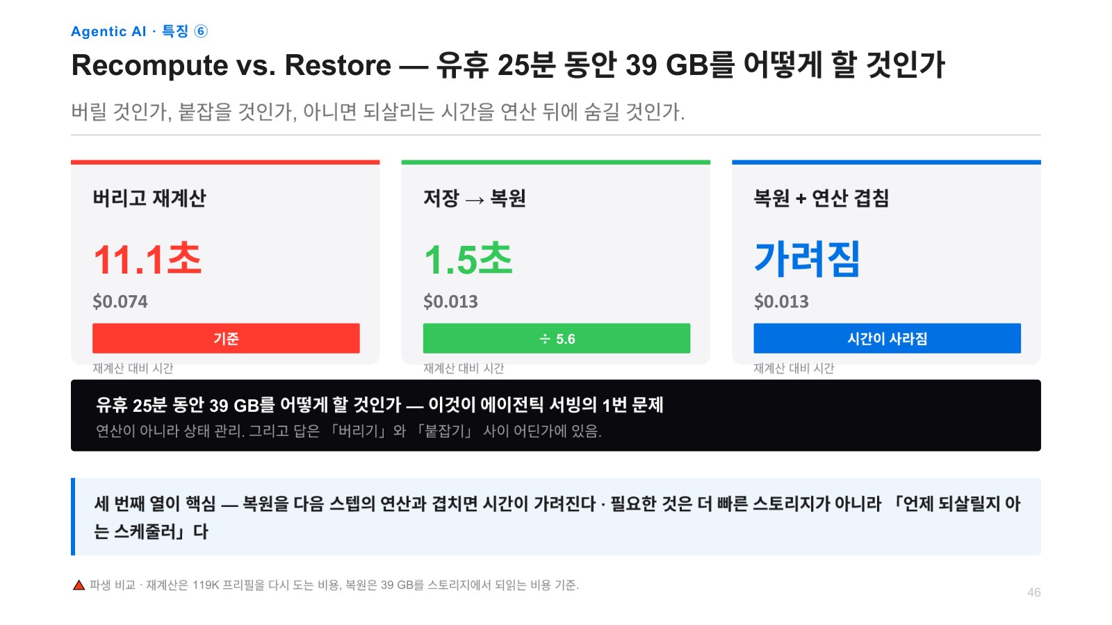 발표자료 57쪽: Agentic AI · 특징⑥