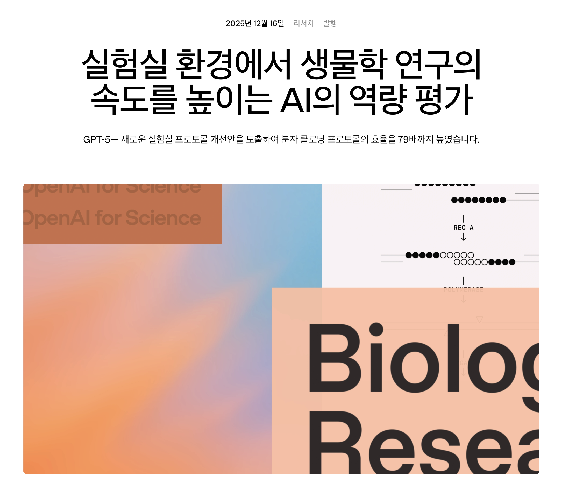 OpenAI 블로그 '실험실 환경에서 생물학 연구의 속도를 높이는 AI의 역량 평가' — 2025년 12월 16일 발행. GPT-5는 새로운 실험실 프로토콜을 개선안을 도출하여 분자 클로닝 프로토콜의 효율을 79배까지 높였다는 소개