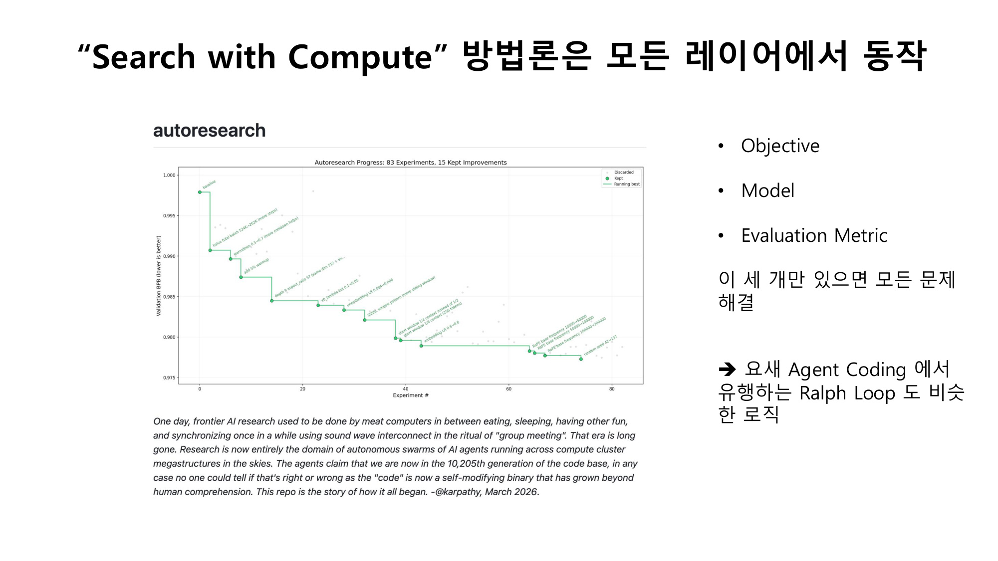 Ralph Loop — Objective, Model, Evaluation Metric