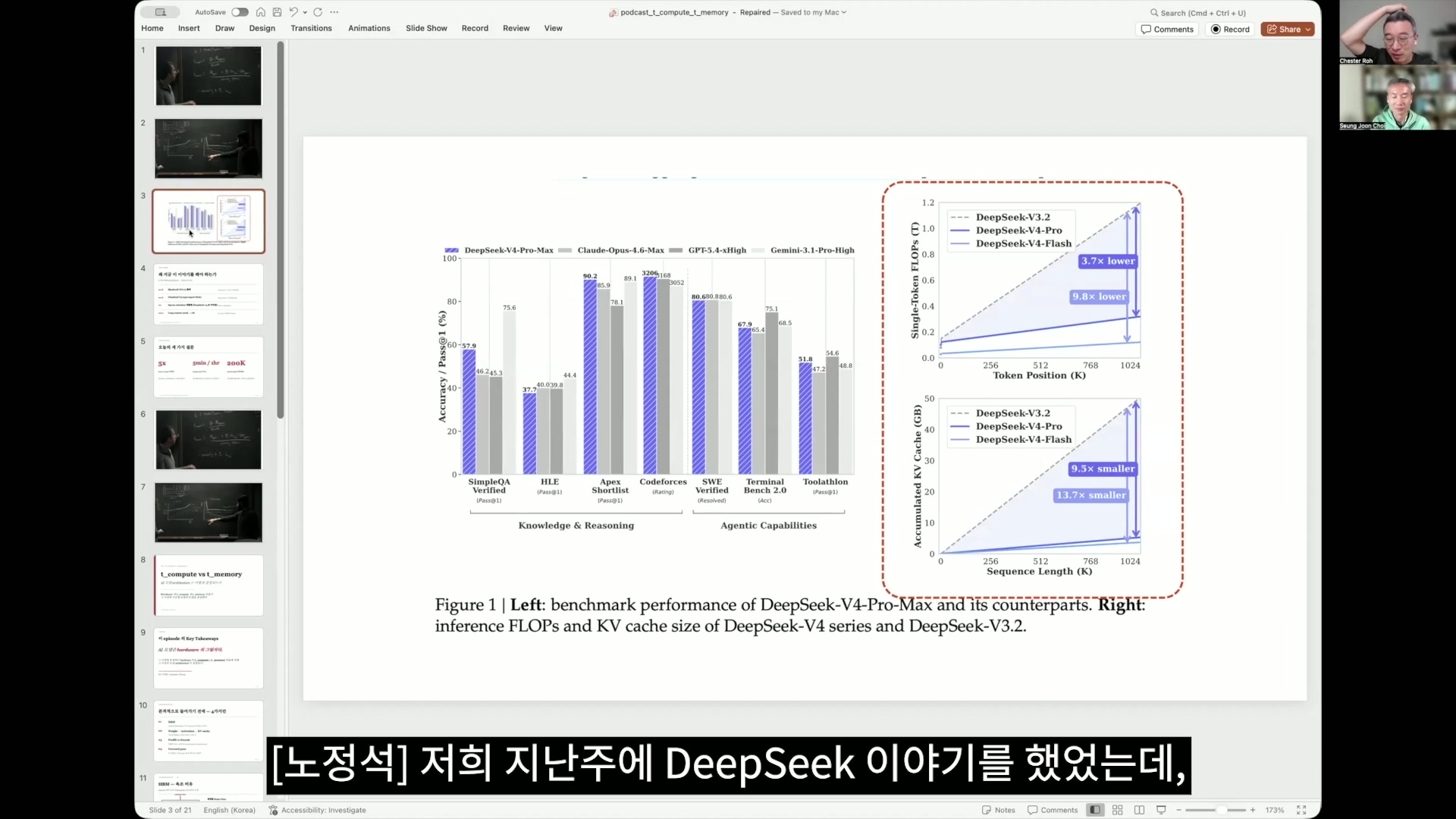 논문 페이지에 위아래 두 개의 선 그래프가 배치된 화면으로, 위 그래프는 연산량 추세를, 아래 그래프는 메모리 사용 추세를 보여준다.